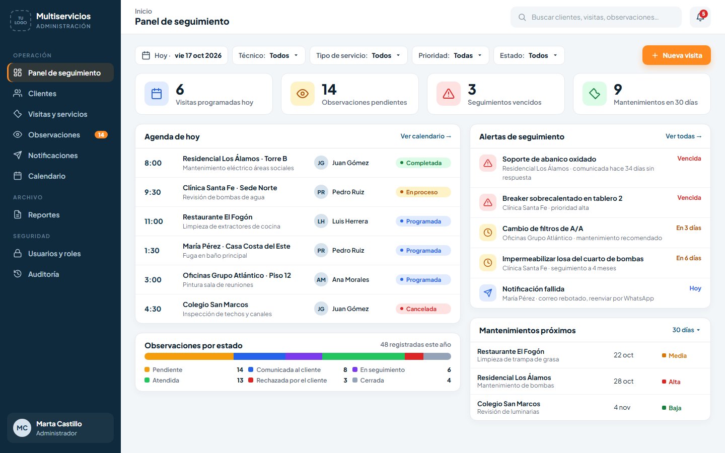 Panel de seguimiento de Multiservicios